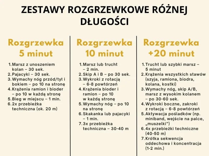 Najlepsza rozgrzewka przed biegiem na 5 km, aby uniknąć kontuzji