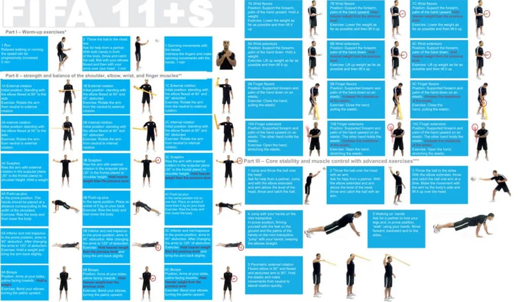 Jak powinna wyglądać rozgrzewka na wf, aby uniknąć kontuzji?